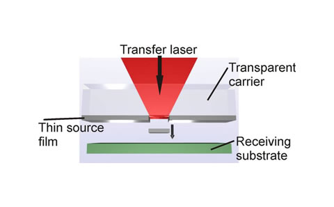 laser transfer film